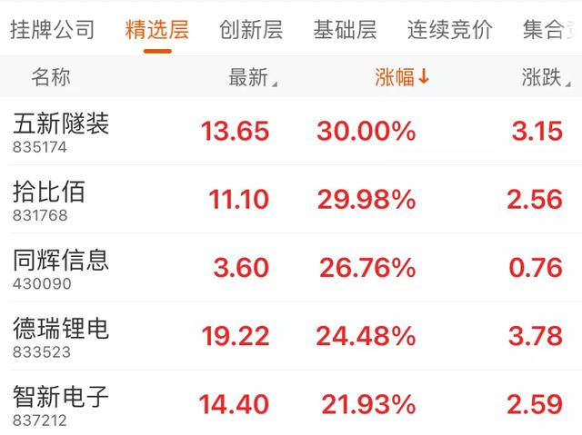 中国最大的证券交易所是哪个