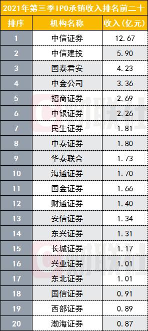 北京十大证券公司排名
