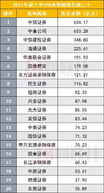 北京十大证券公司排名